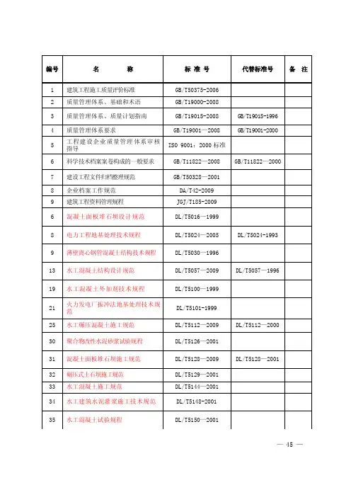 2001版标准规范清单