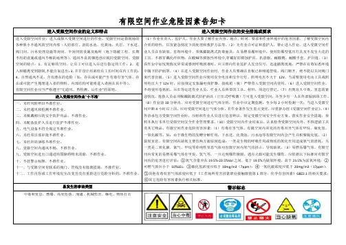 有限空间作业危险因素告知卡