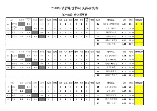 2018俄罗斯世界杯战绩记录表-小组赛、淘汰赛-自动积分