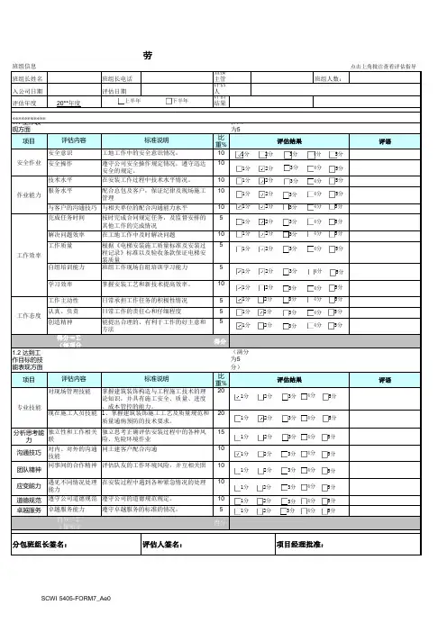 建筑工程劳务工作绩效考核表格模板