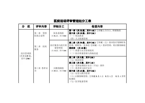 医院现场评审管理组分工表