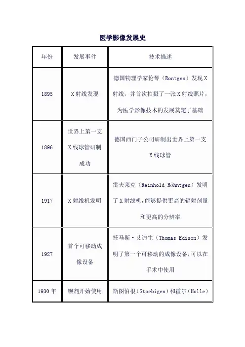 医学影像发展史