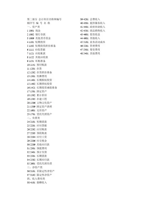 第二部分 会计科目名称和编号