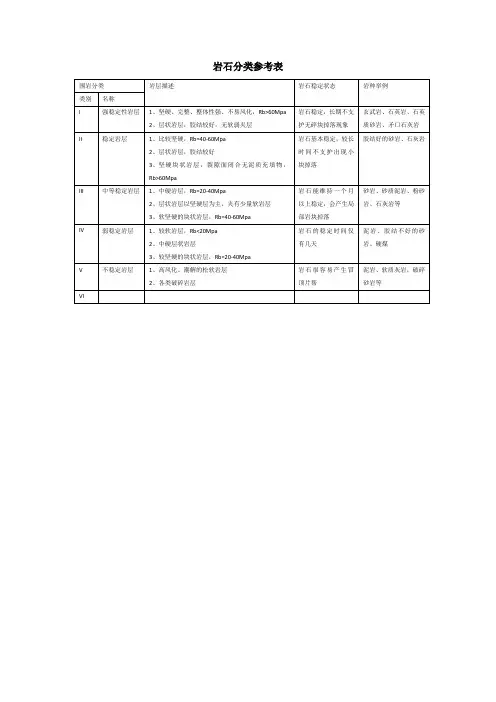 岩石分类参考表
