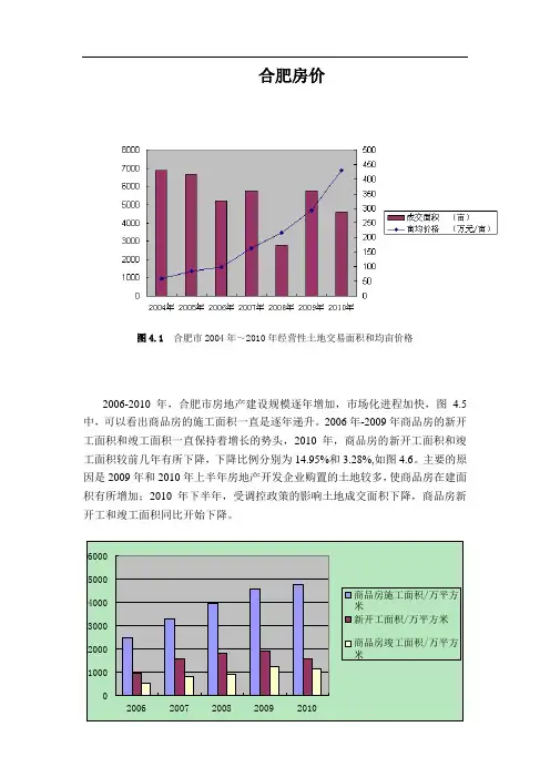 合肥房价