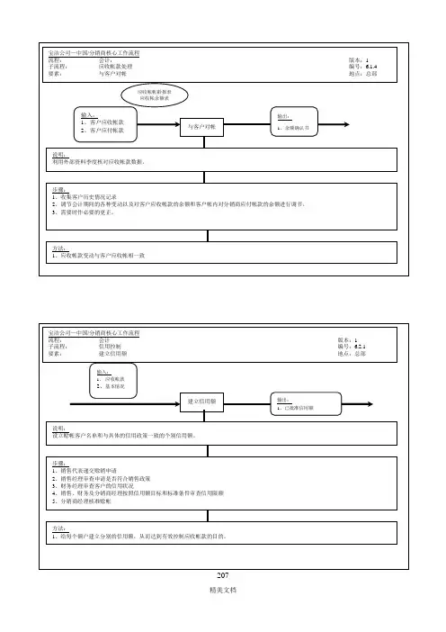 宝洁公司与客户对帐流程图