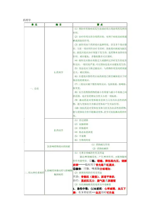 药理学
