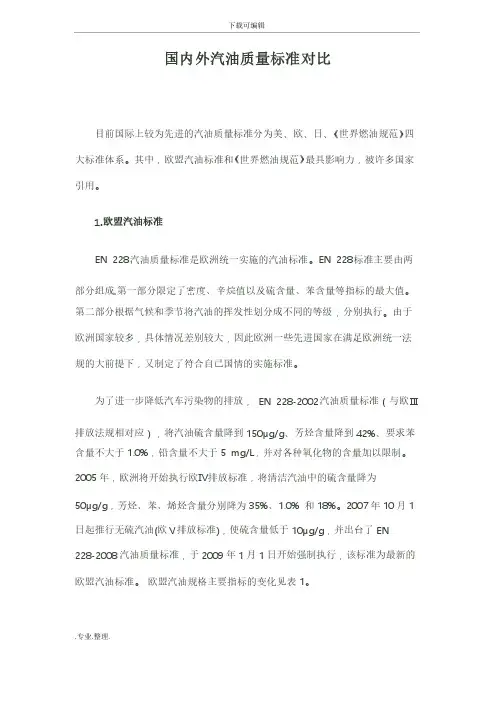 [精品]国内外汽油质量标准对比