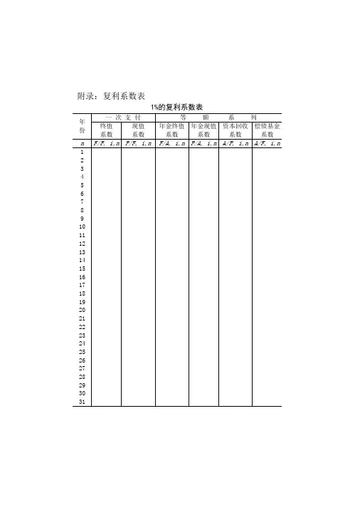 系数表