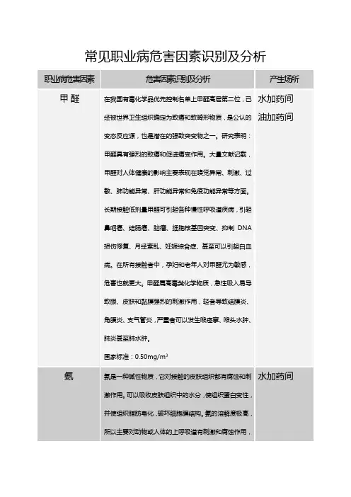 职业病危害因素识别及分析(修订)
