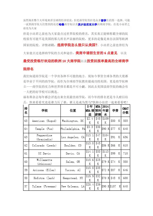 福布斯发布2016全美最佳商学院