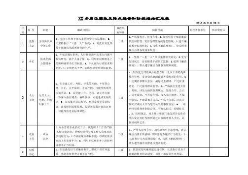 XX乡岗位廉政风险点排查和防控措施汇总表(1)