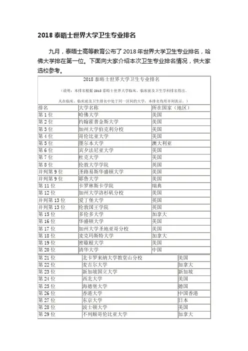 2018泰晤士世界大学卫生专业排名