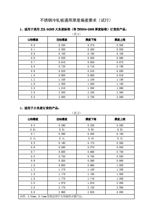 不锈钢冷轧板厚度偏差要求(4305)