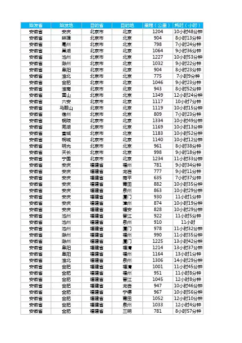 安徽省始发全国里程表和时效