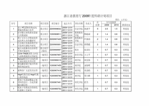 浙江省教育厅2012年度科研计划项目
