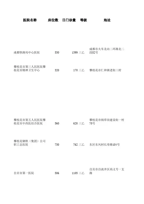 四川省乙级医院详细名单