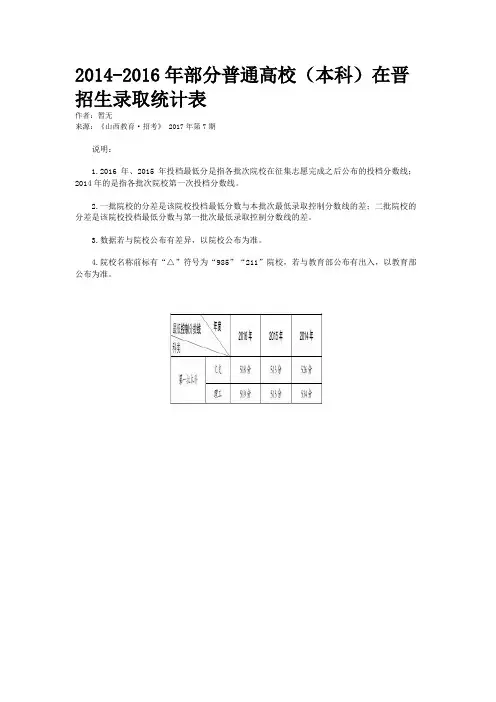 2014-2016年部分普通高校（本科）在晋招生录取统计表