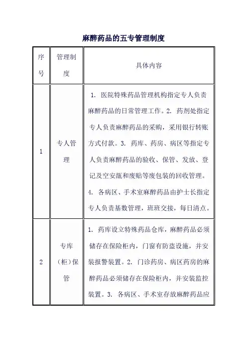 麻醉药品的五专管理制度