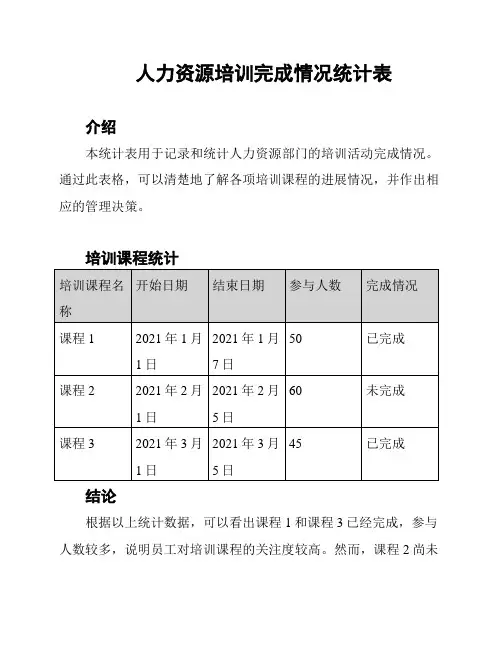 人力资源培训完成情况统计表