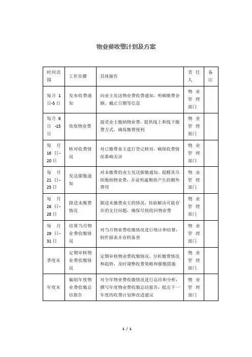 物业费收缴计划及方案