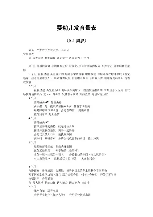 婴幼儿(0~1周岁)发育量表