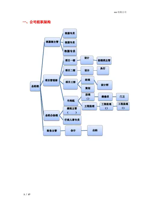 设计公司组织架构及部门职责