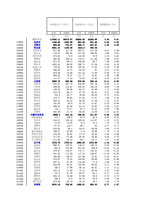 2005年中国城市年鉴