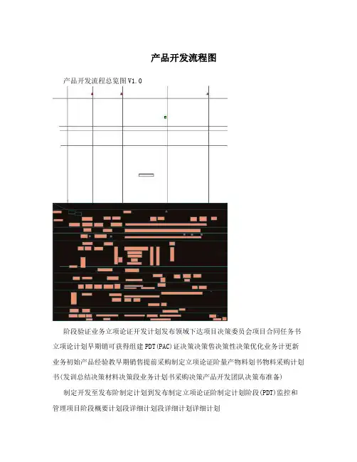 产品开发流程图