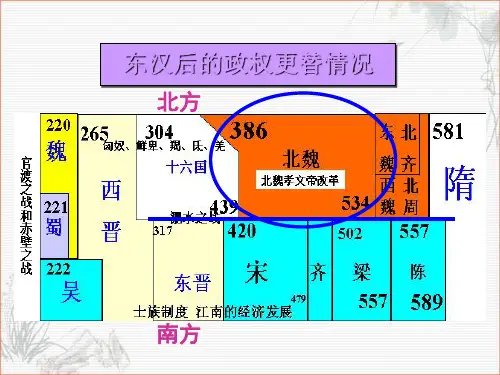 人教版高中历史选修一第3单元第2课北魏孝文帝的改革措施课件(共15张PPT)