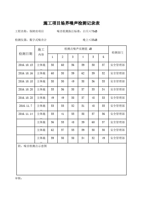 噪声监测记录表