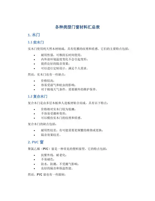各种类型门窗材料汇总表