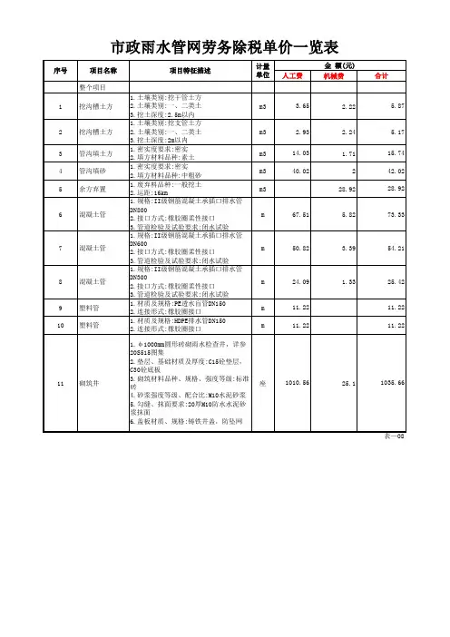 市政雨水管网工程劳务单价一览表