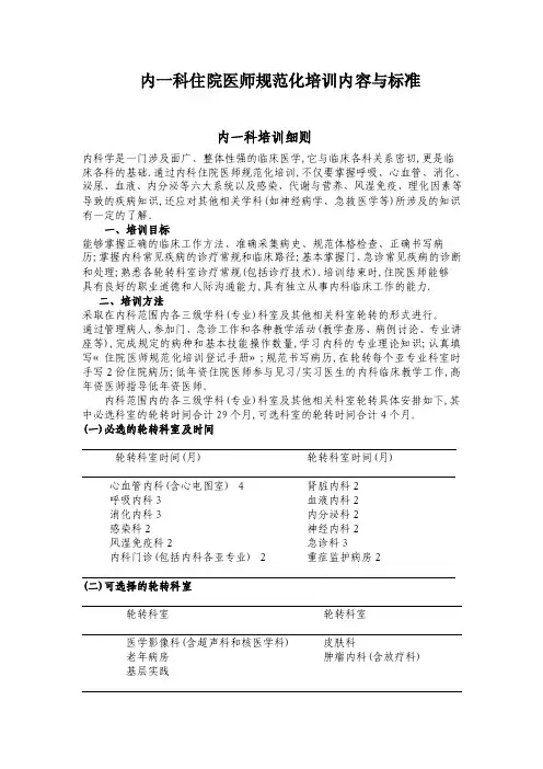 内一科住院医师规范化培训内容与标...