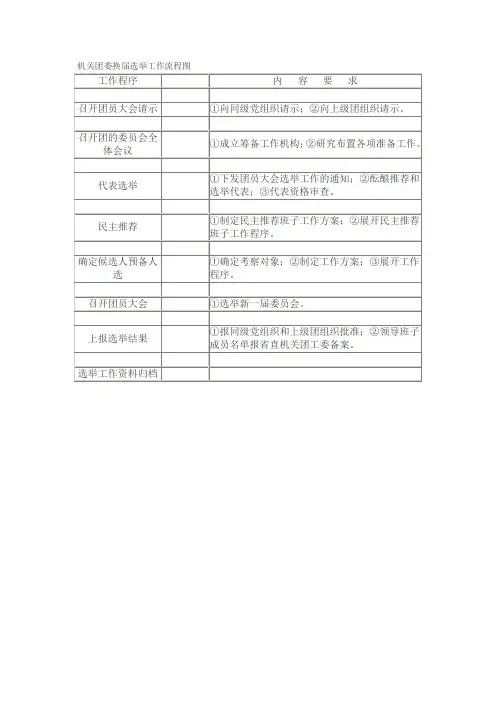 机关团委换届选举工作流程图
