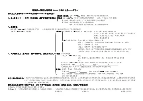 近现代中国的先进思想