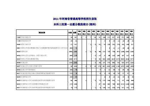 2011年河南本科三本院校分数段