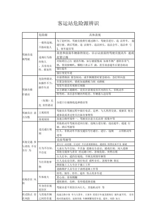客运站危险源辨识
