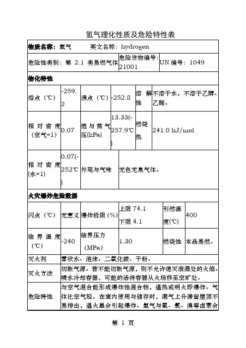 氢气理化性质及危险特性表