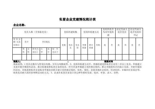 私营企业党建情况统计表