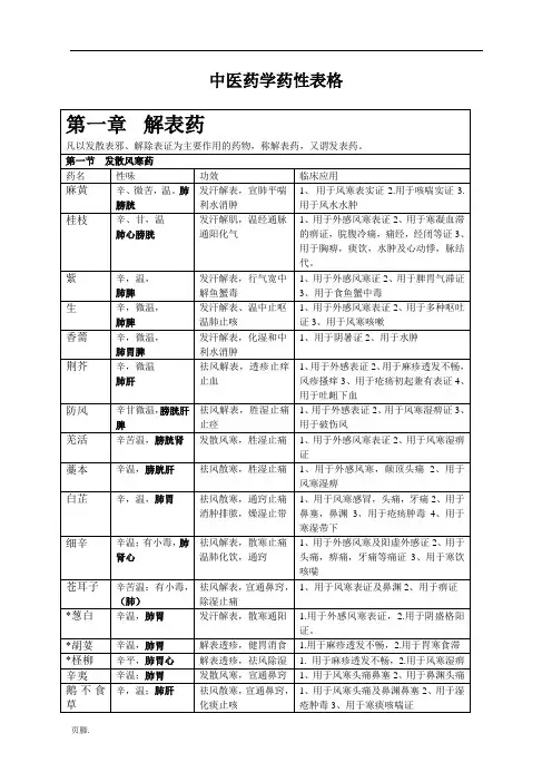中药药性表(常见中药图解表)