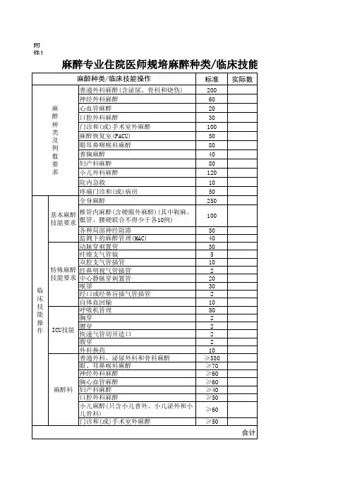 麻醉专业住院医师规培麻醉种类临床技能操作要求
