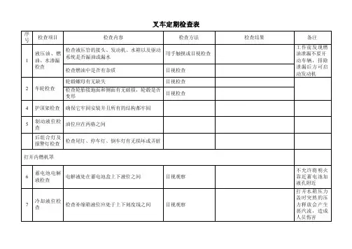 叉车安全检查表