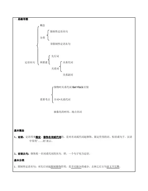 高中语法专题系列之定语从句