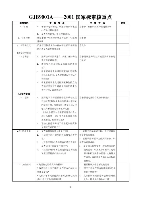 GJB9001B国军标审核重点