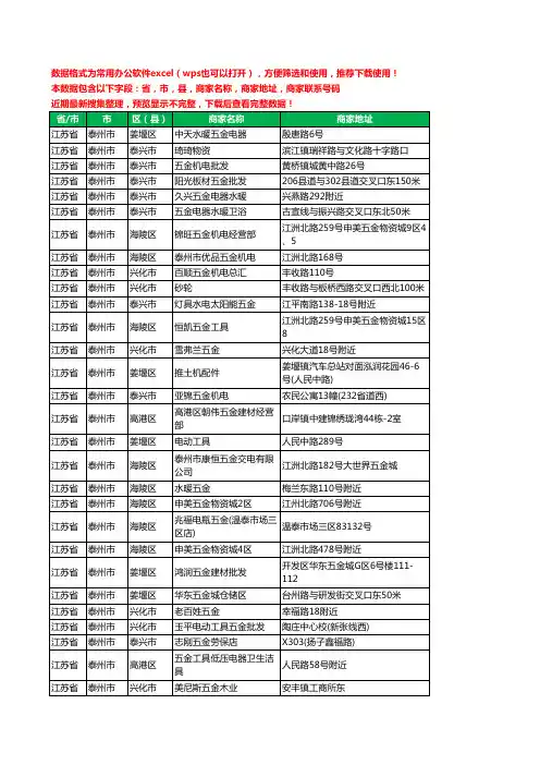 2020新版江苏省泰州市五金工商企业公司商家名录名单黄页联系电话号码地址大全784家