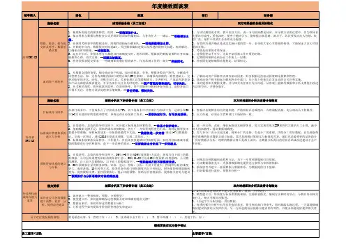 年度绩效面谈表(含示例)
