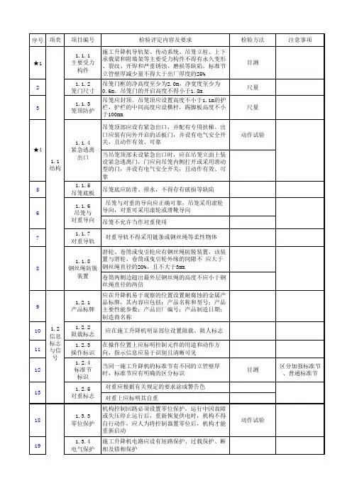施工升降机检验项目表