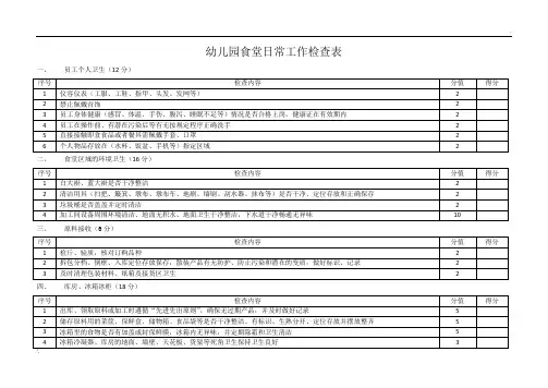 幼儿园食堂日常工作检查表