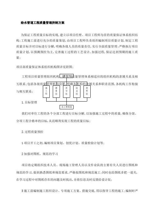 给水管道工程质量管理控制方案